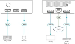 Solution de présentation sans fil Kramer VIA Connect² pour les applications de collaboration et de conférence
