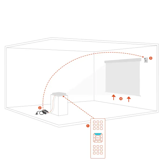 Trigger RF (UHF) celexon Pro